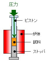 PVT測定イメージ