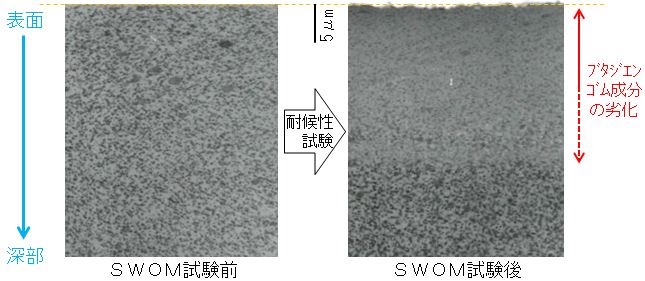 耐候性試験後サンプル比較