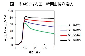 成形収縮率測定