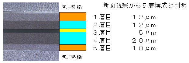 フィルムの層構成解析