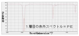 フィルムの層校正解析