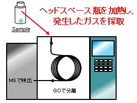 ヘッドスペースGCMS